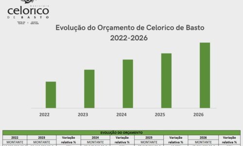 Evolucao-do-Orcamento-fundo